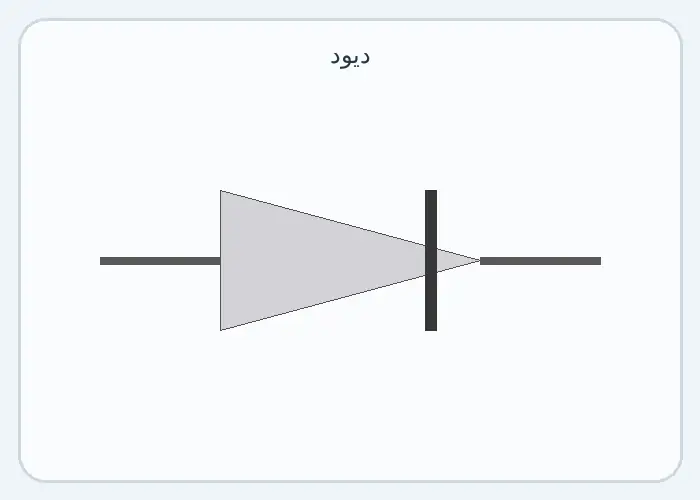 دیود 1N459 200V-500mA