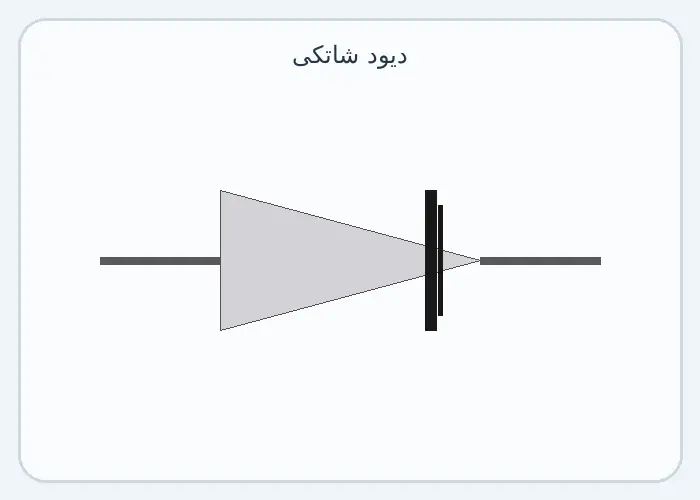 دیود شاتکی قدرت